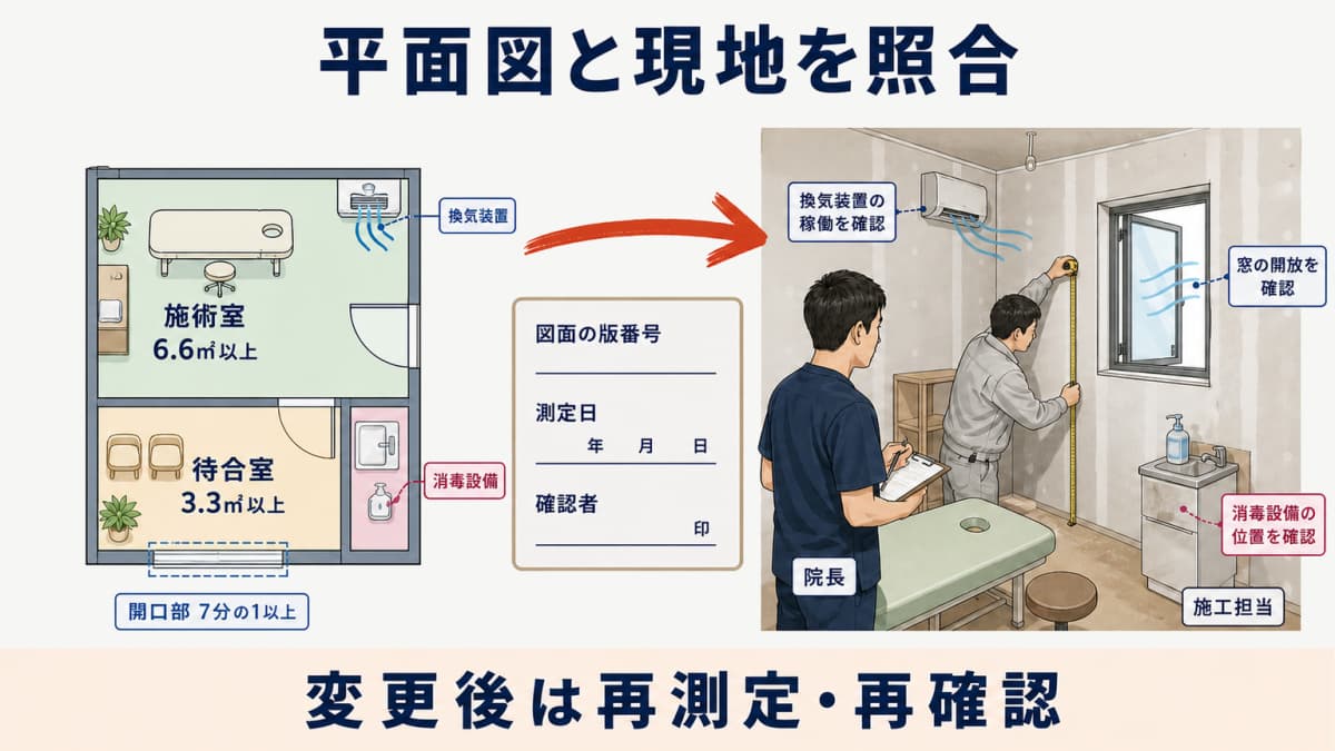 施術室と待合室と開口部と換気装置と消毒設備を平面図で確認する位置図